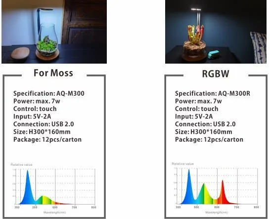 DOT Horti Lighting AQ-M300R (Star Led / LEDSTAR AQ)